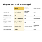 Rahava compared with a sports massage and a foam roller